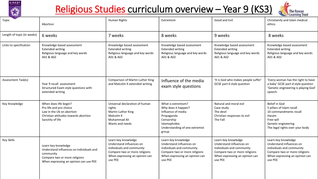 religious studies religious studies curriculum 2