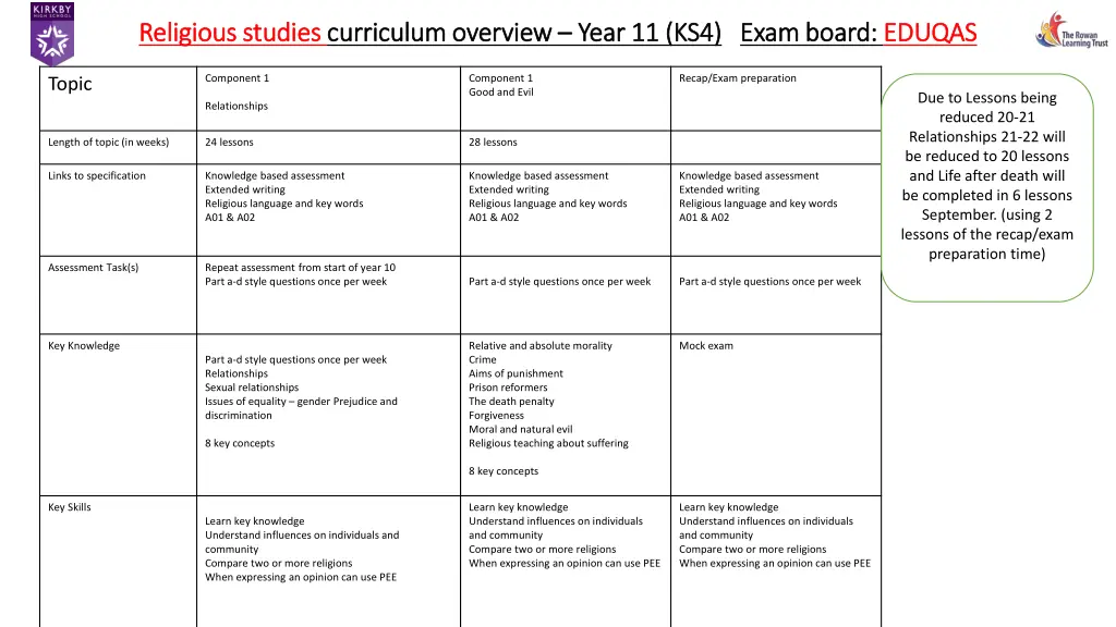 religious studies religious studies curriculum 3