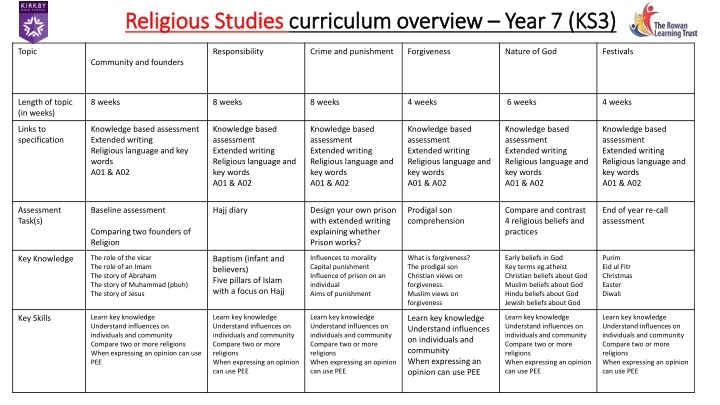 religious studies religious studies curriculum