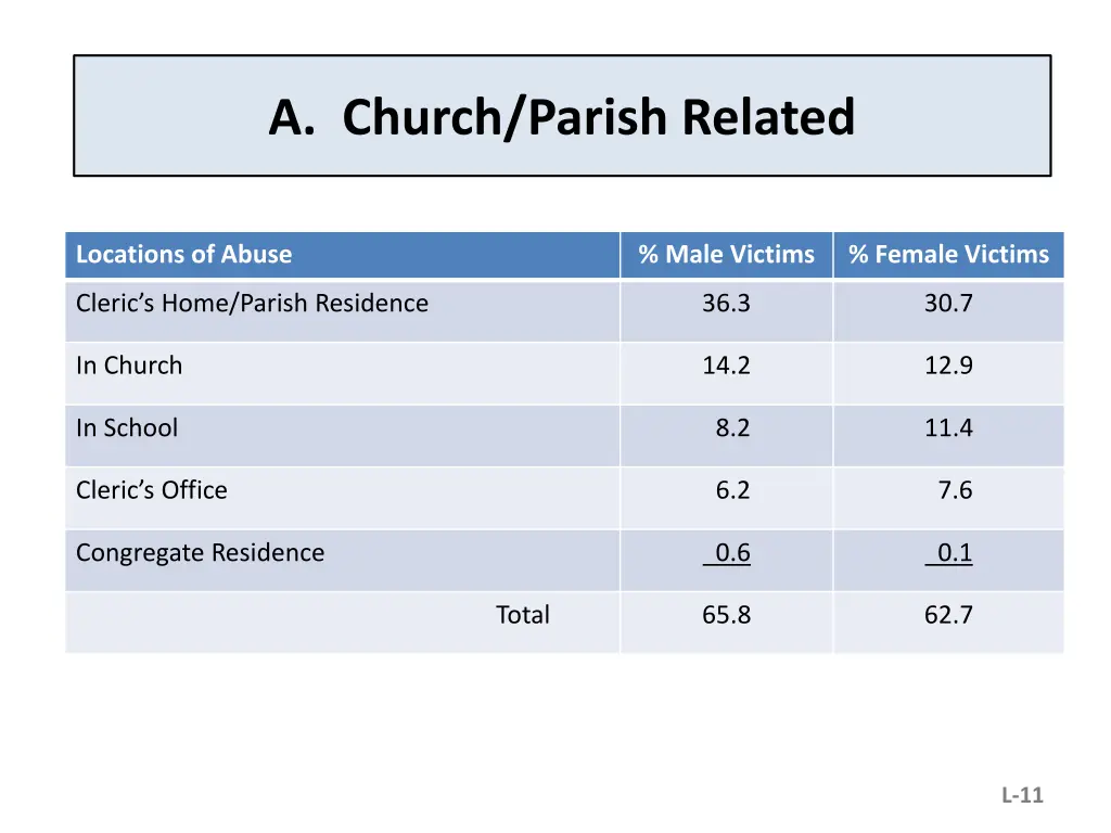 a church parish related 1