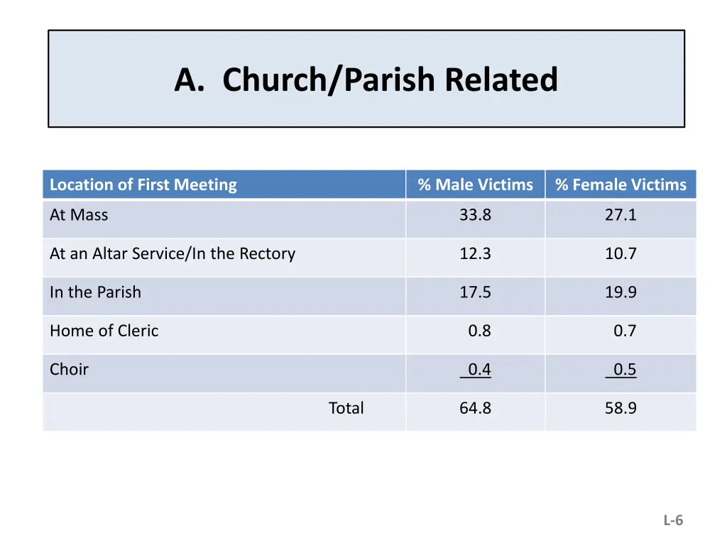 a church parish related