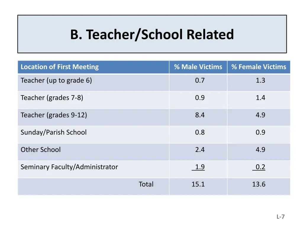 b teacher school related