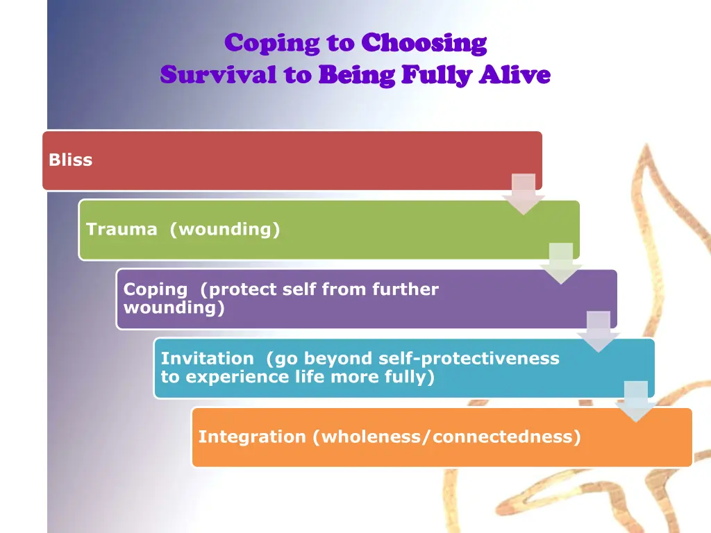 coping to choosing survival to being fully alive