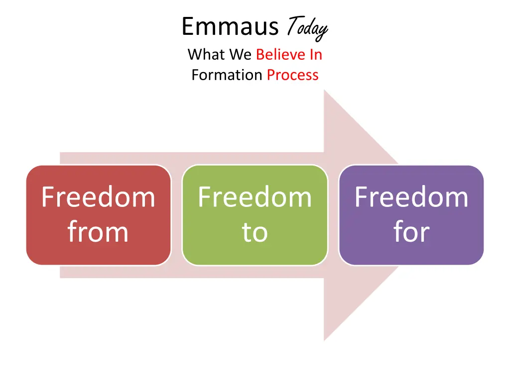 emmaus today what we believe in formation process