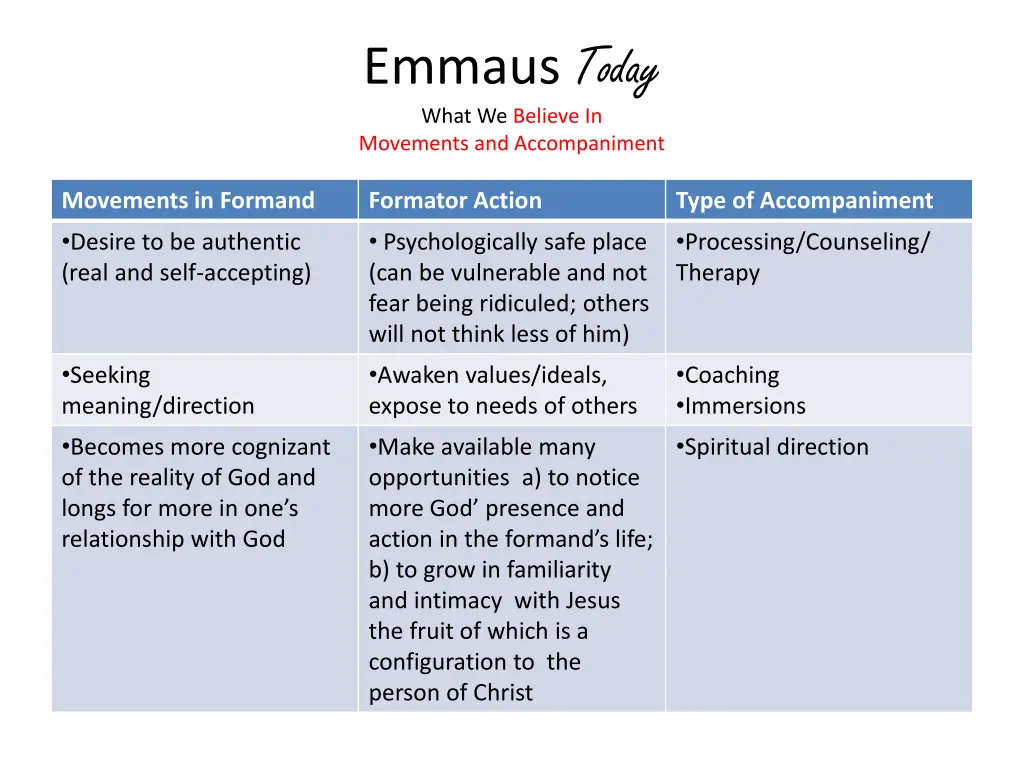 emmaus today what we believe in movements