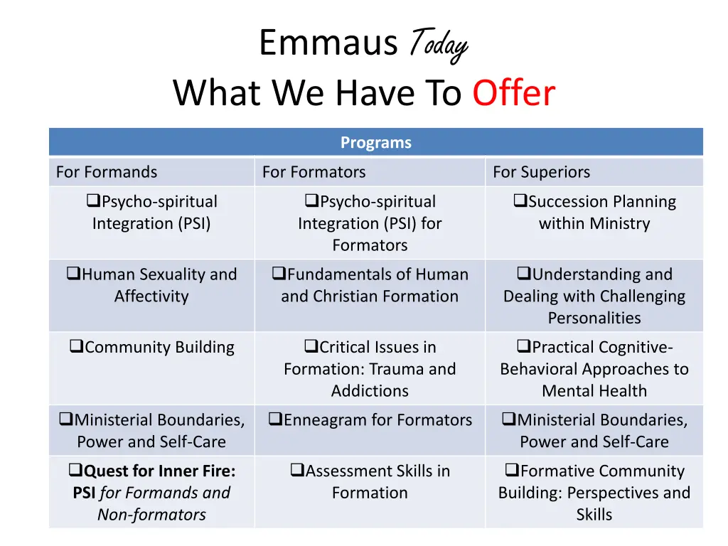 emmaus today what we have to offer 1