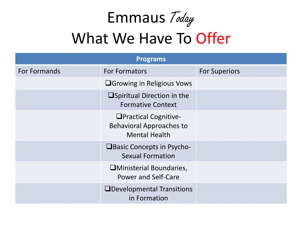 emmaus today what we have to offer 2