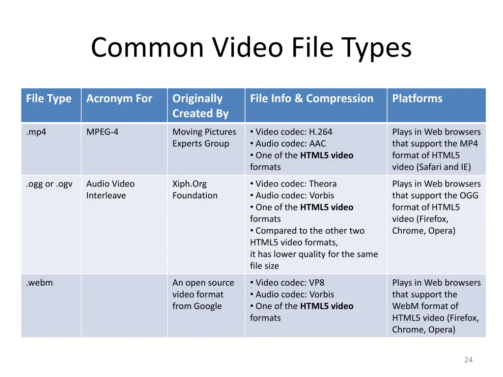 common video file types 1