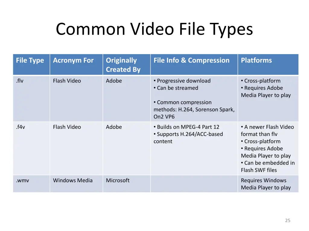 common video file types 2