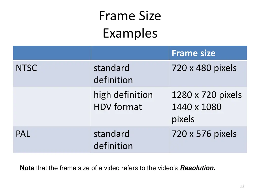 frame size examples