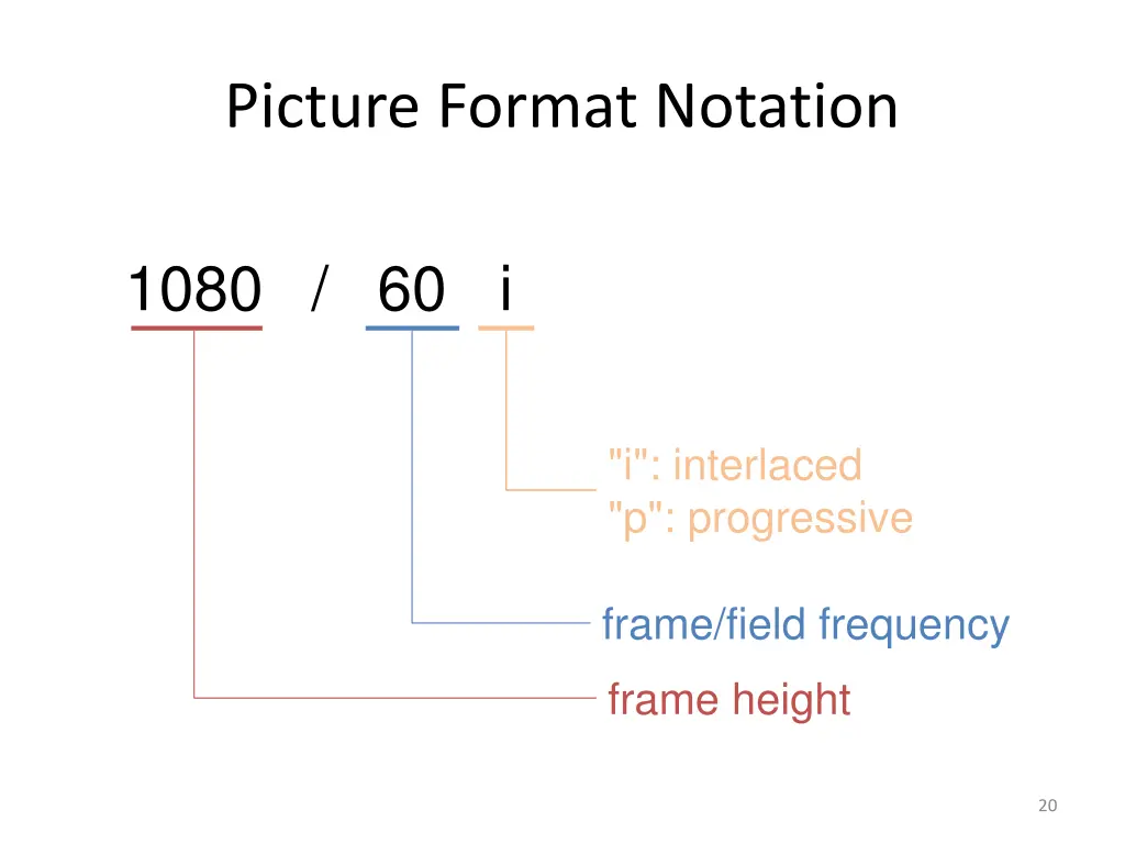 picture format notation