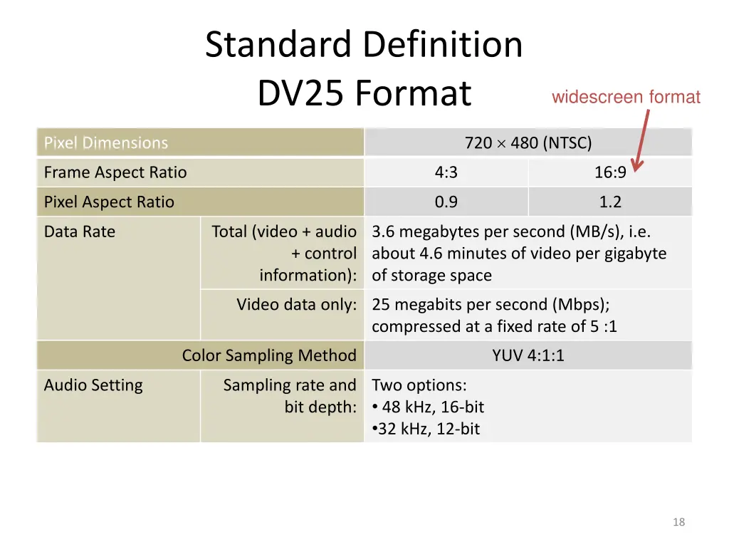 standard definition dv25 format