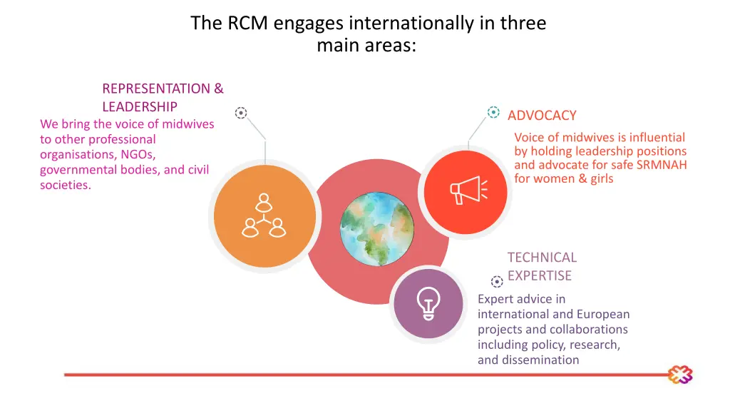 the rcm engages internationally in three main