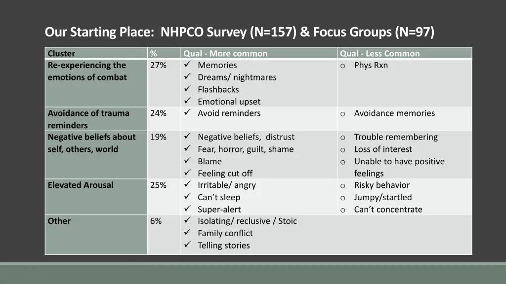 our starting place nhpco survey n 157 focus