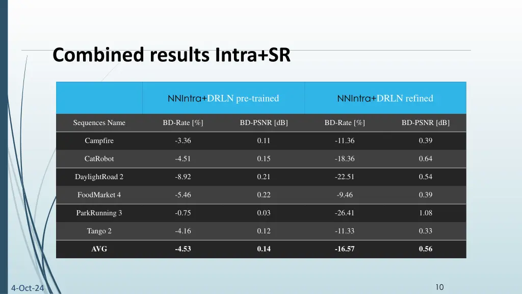 combined results intra sr