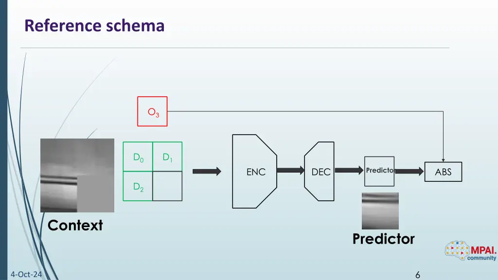 reference schema