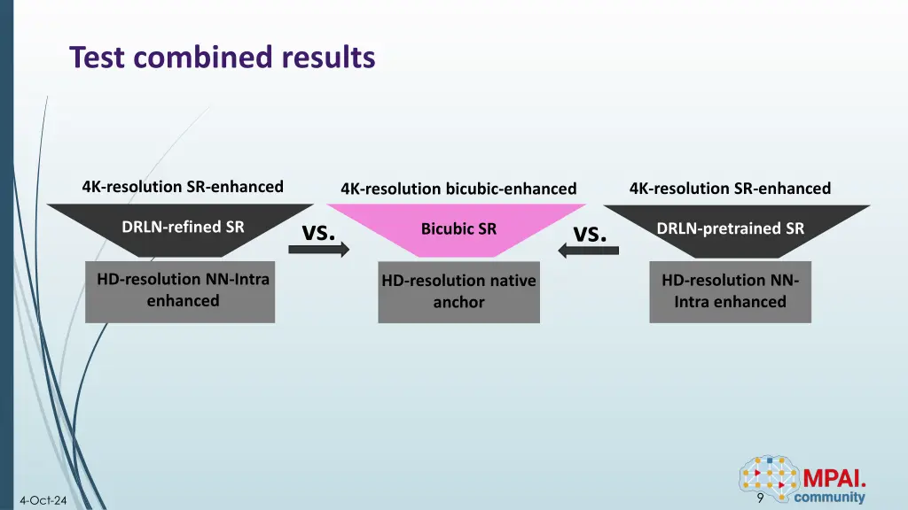 test combined results