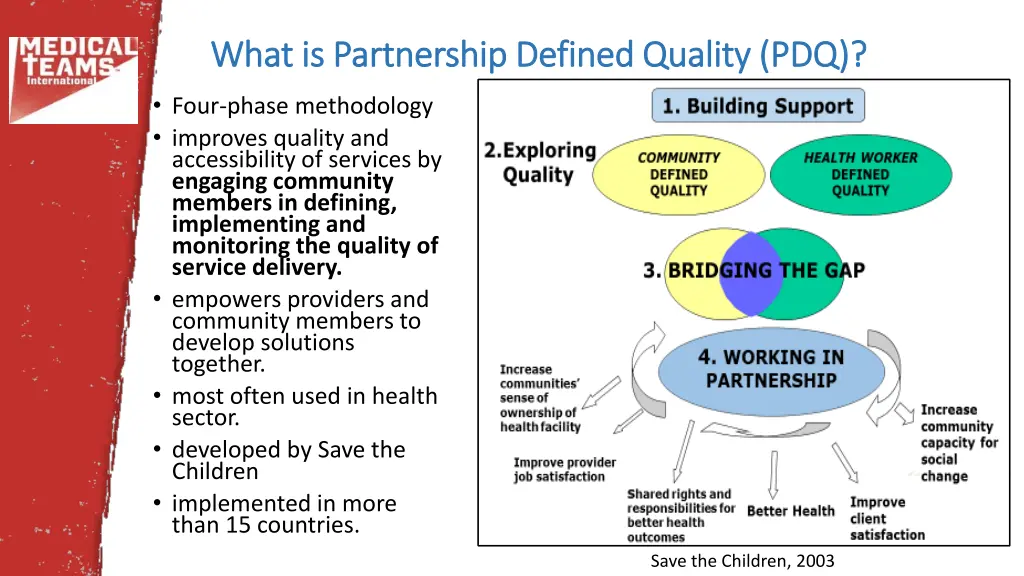 what is partnership defined quality pdq what