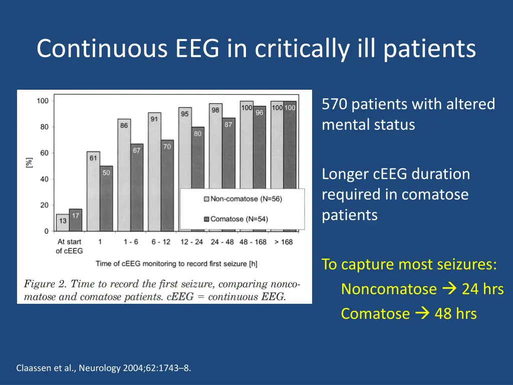 continuous eeg in critically ill patients