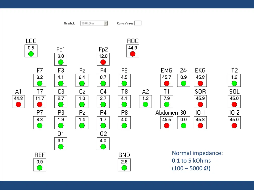 normal impedance 0 1 to 5 kohms 100 5000