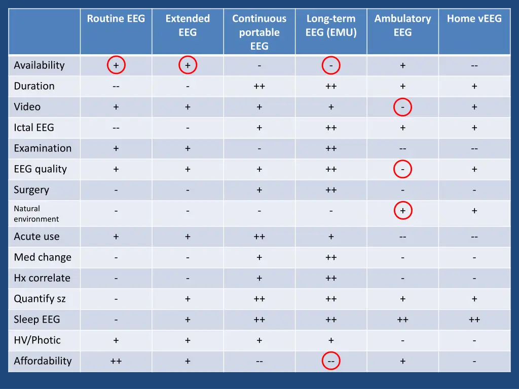 routine eeg