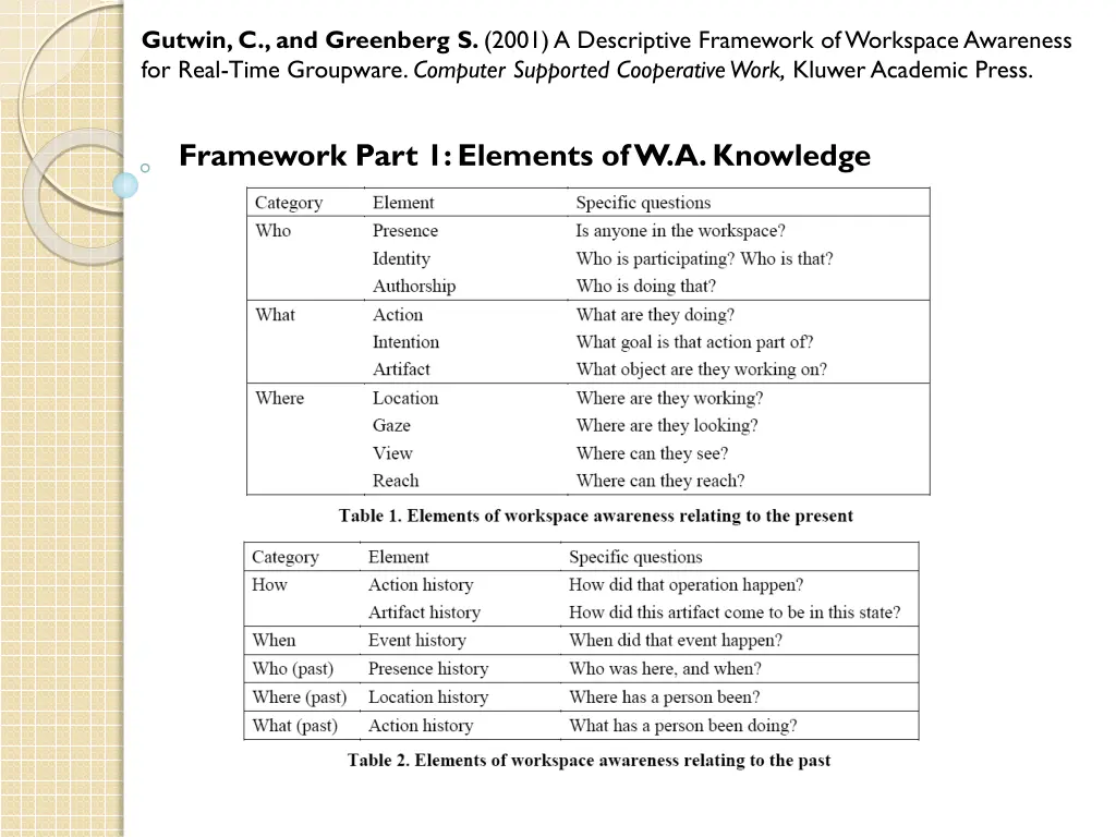 gutwin c and greenberg s 2001 a descriptive 1