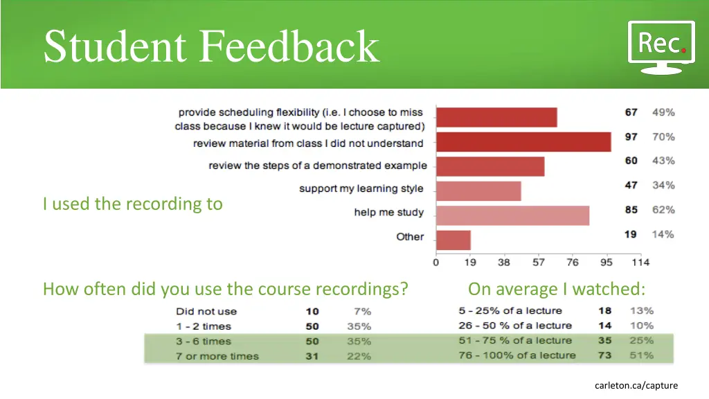 student feedback