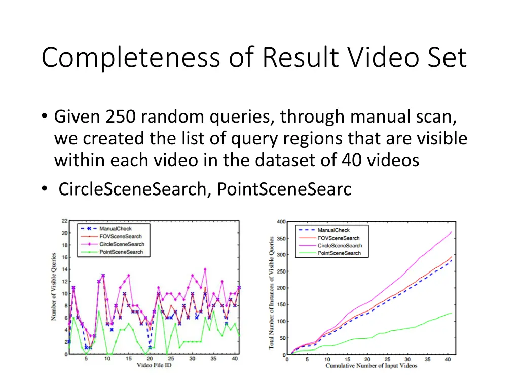 completeness of result video set