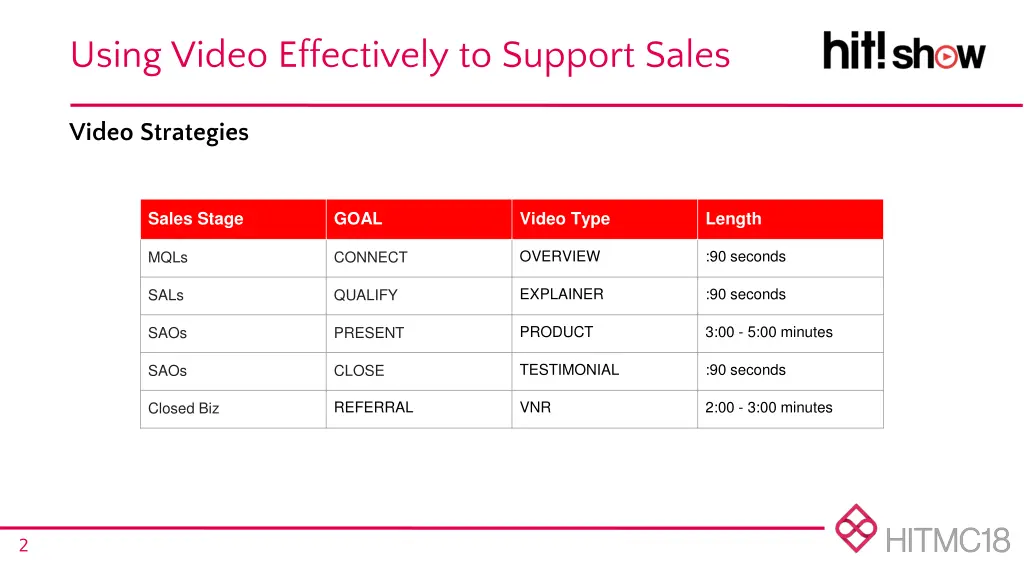 using video effectively to support sales