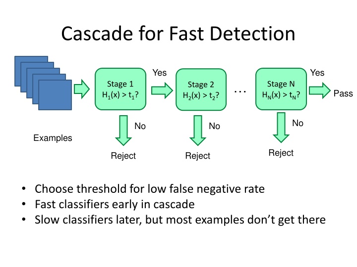 cascade for fast detection