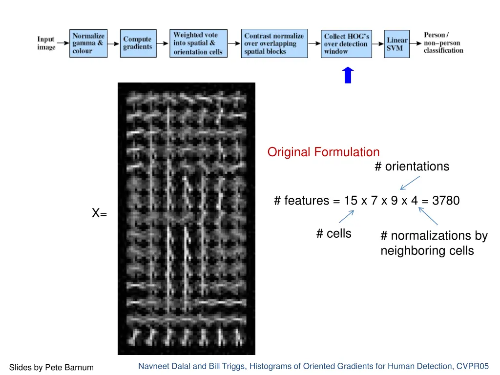 original formulation