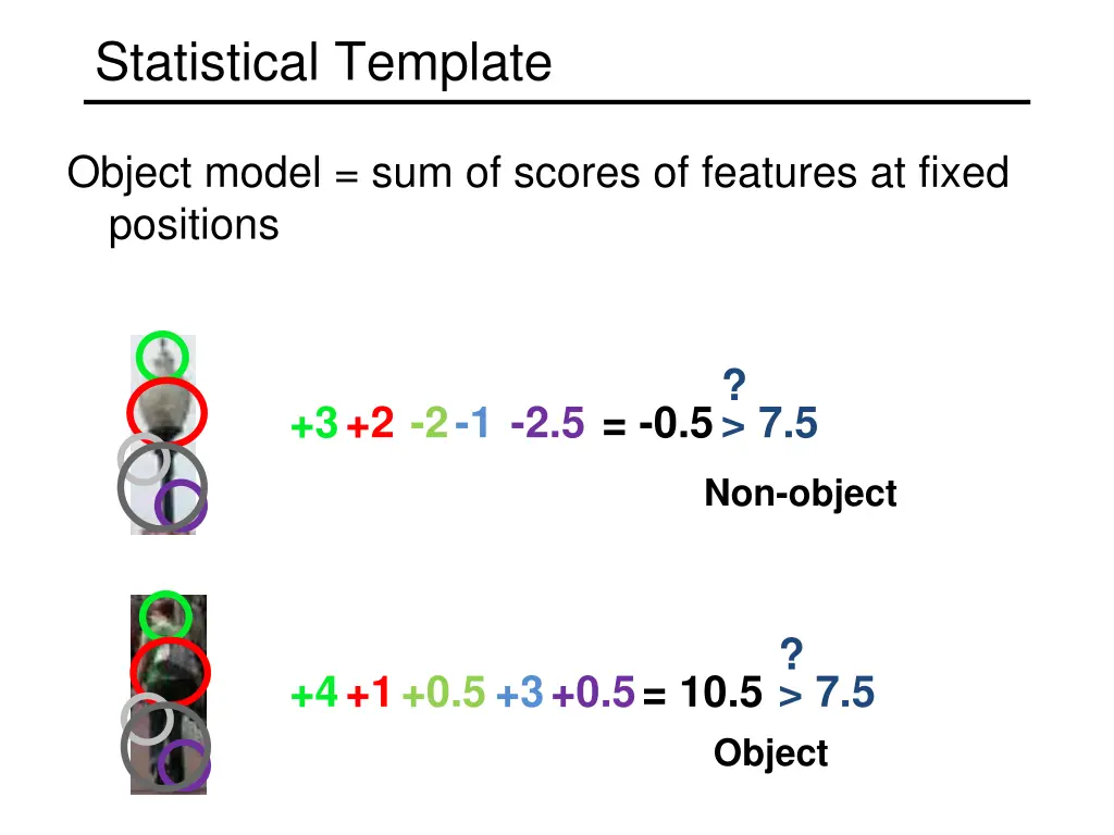 statistical template