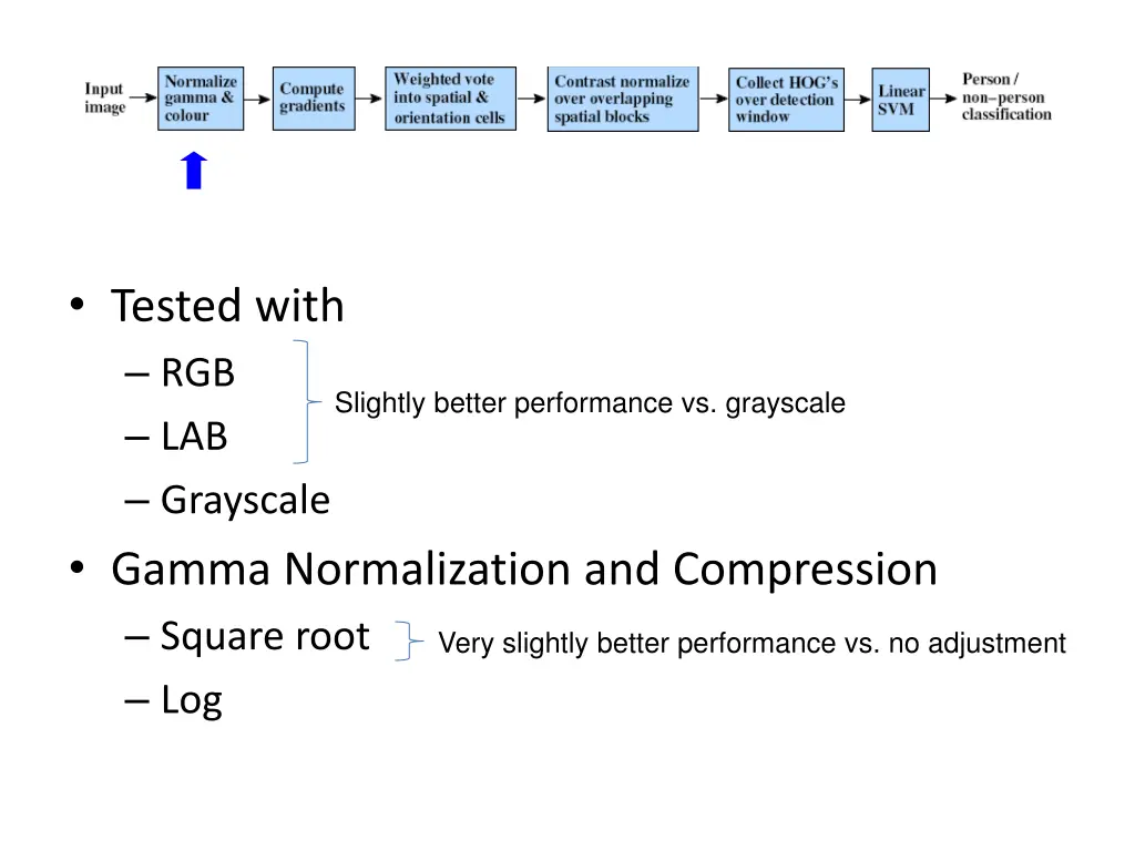 tested with rgb lab grayscale gamma normalization