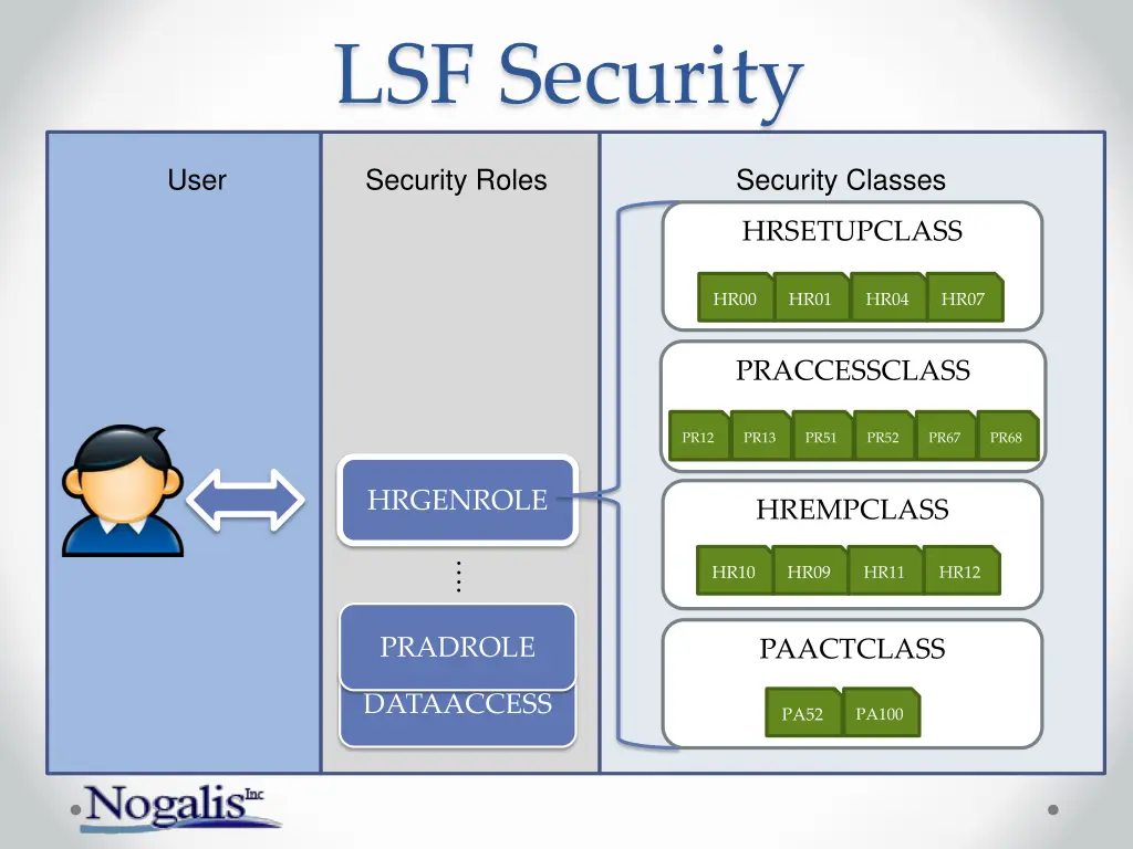 lsf security