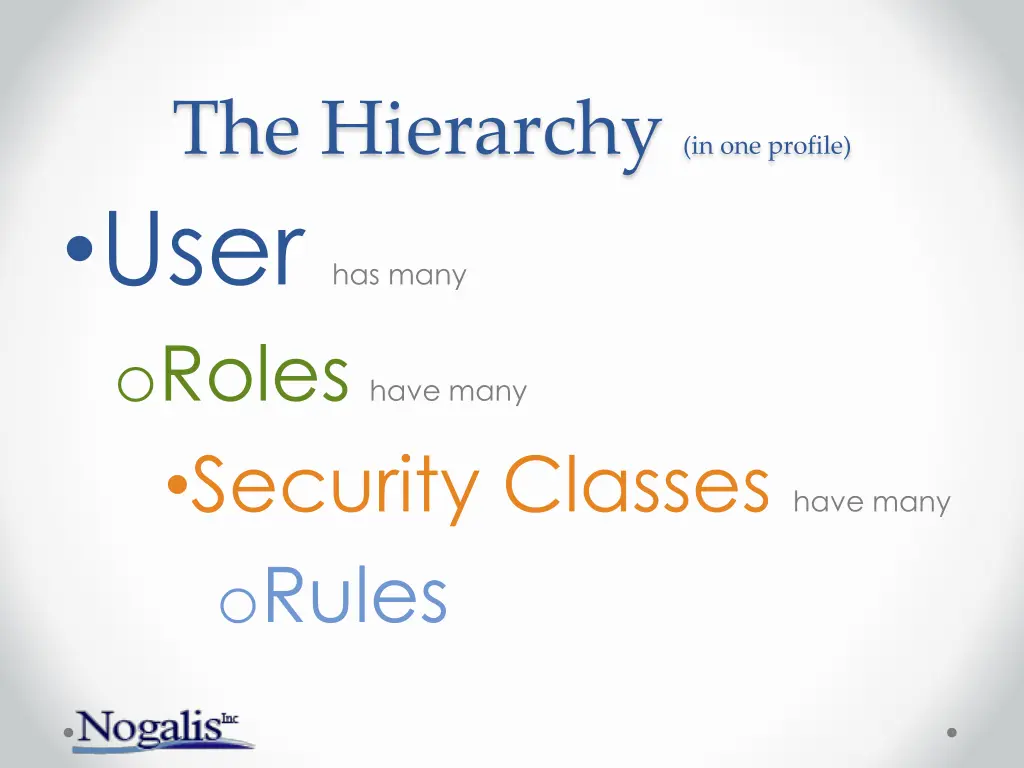 the hierarchy in one profile user has many