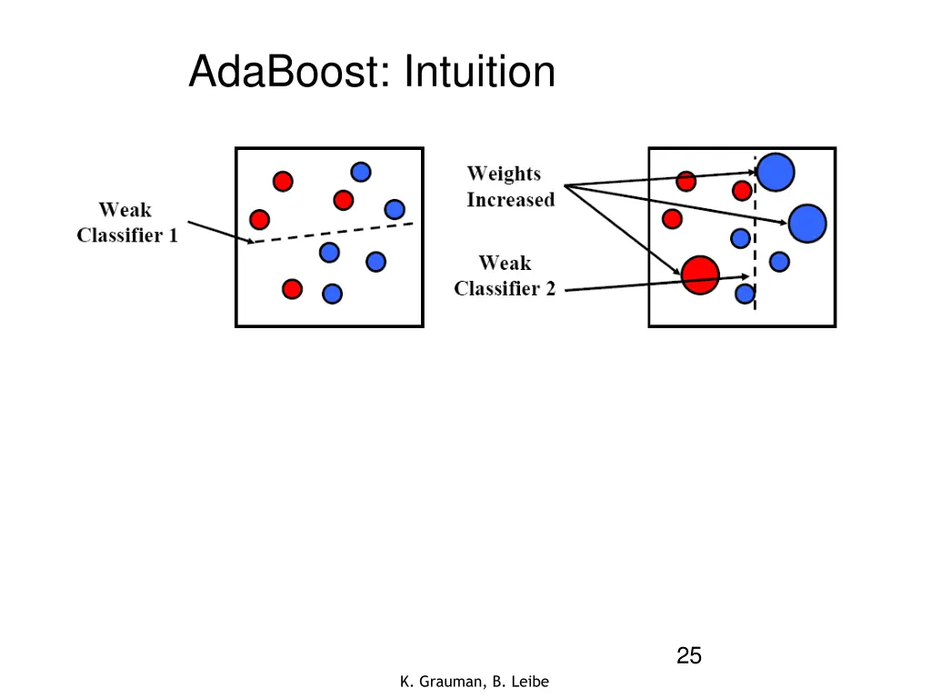 adaboost intuition 1