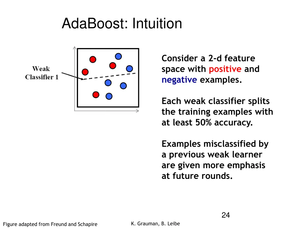 adaboost intuition