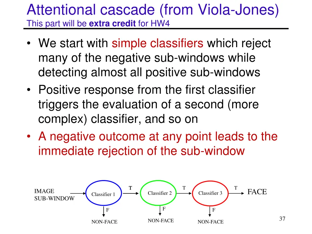 attentional cascade from viola jones this part