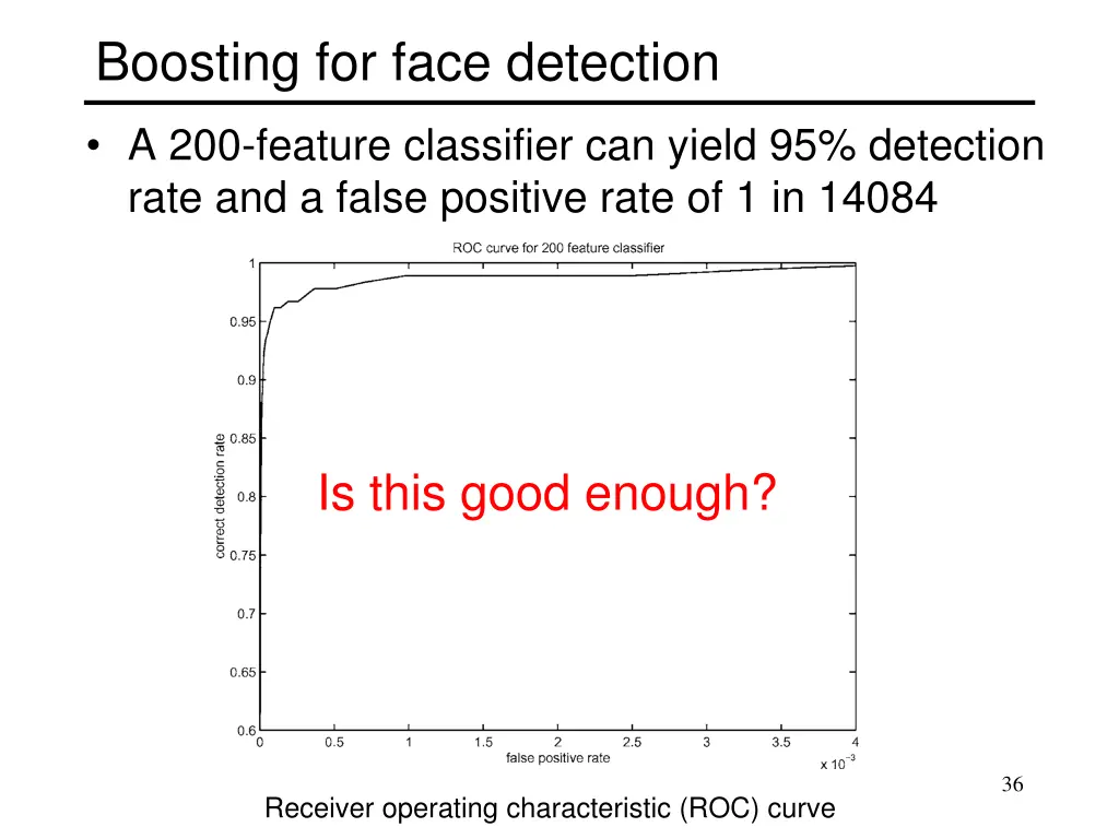 boosting for face detection 1