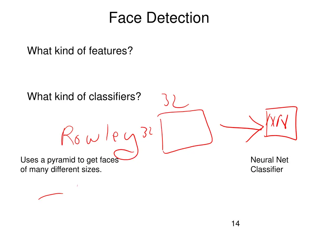 face detection 2