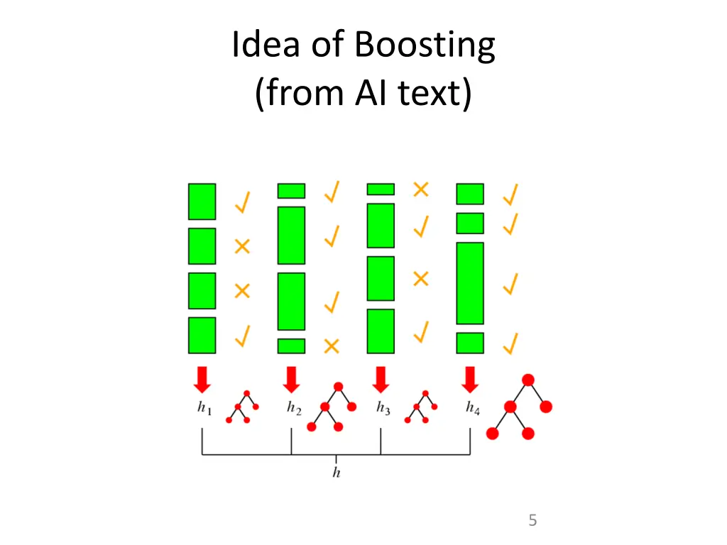 idea of boosting from ai text