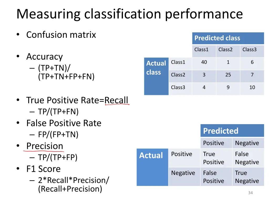 measuring classification performance