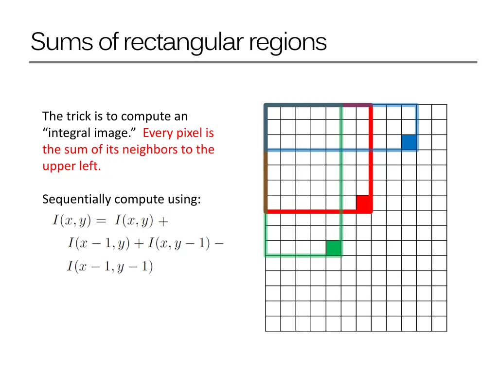 sums of rectangular regions