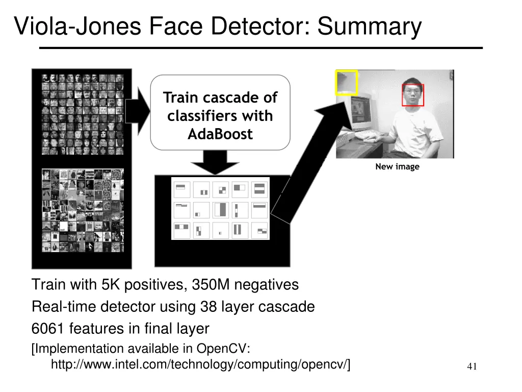 viola jones face detector summary