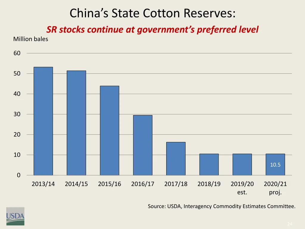 china s state cotton reserves sr stocks continue