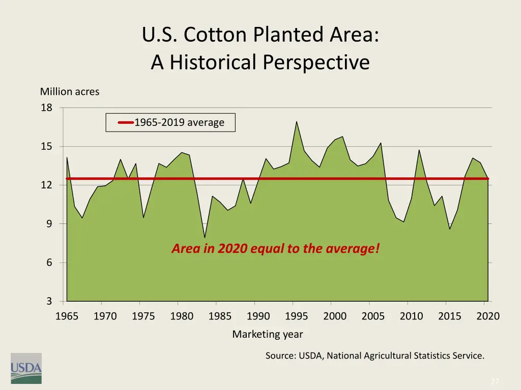 u s cotton planted area a historical perspective