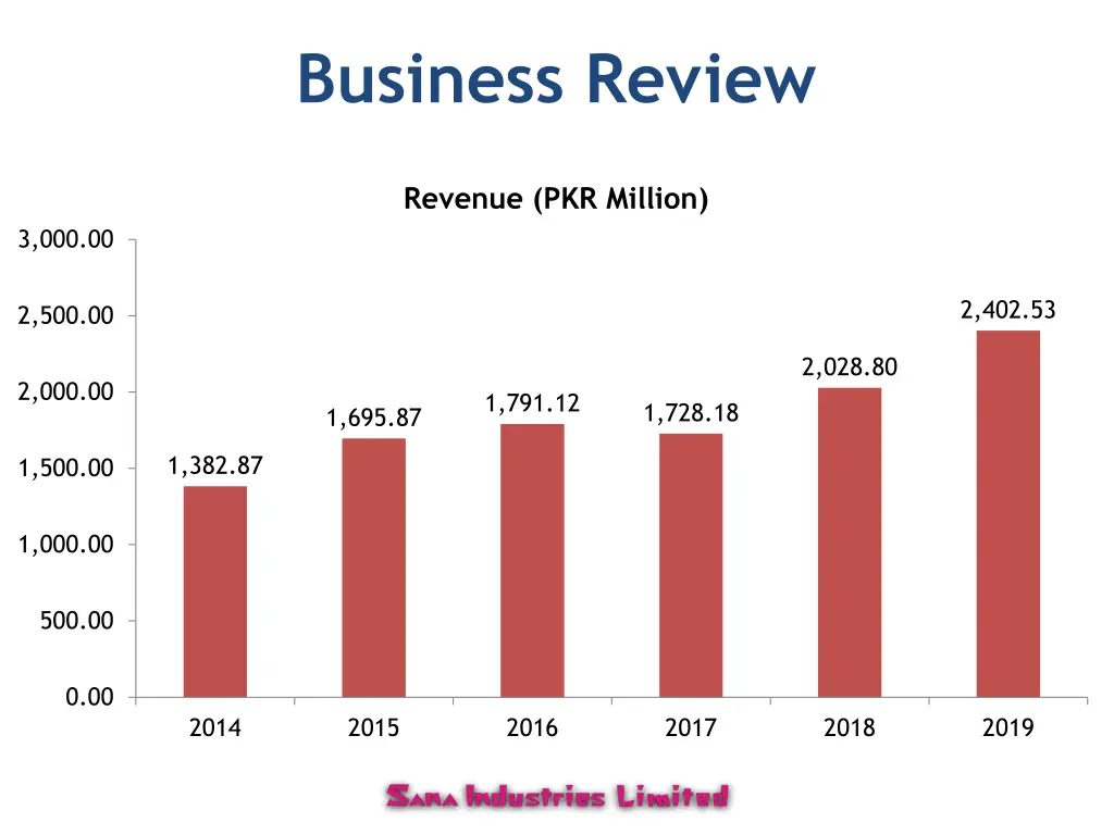 business review 1