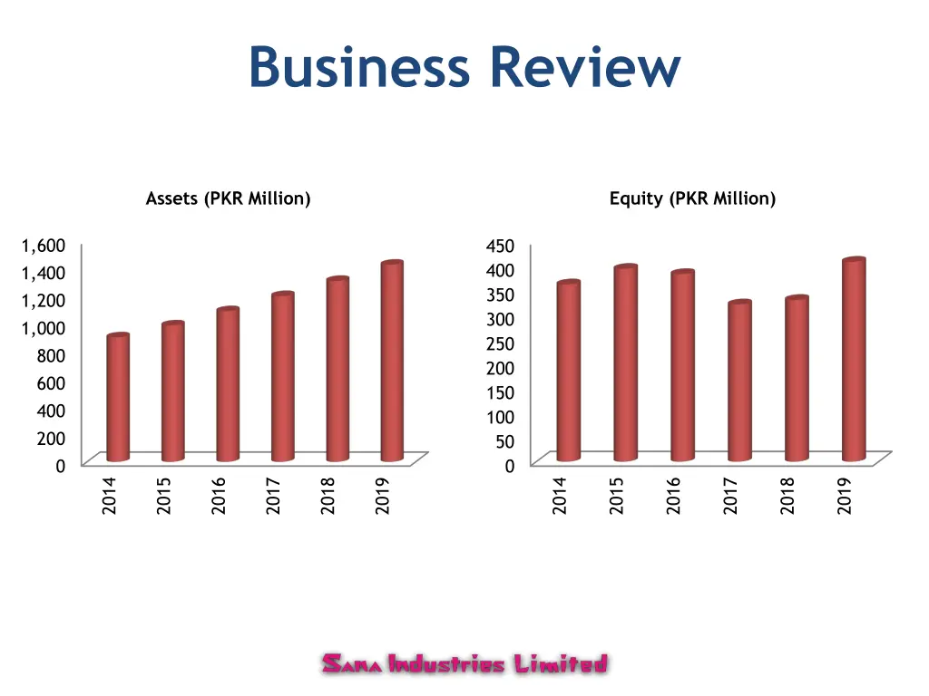 business review 2