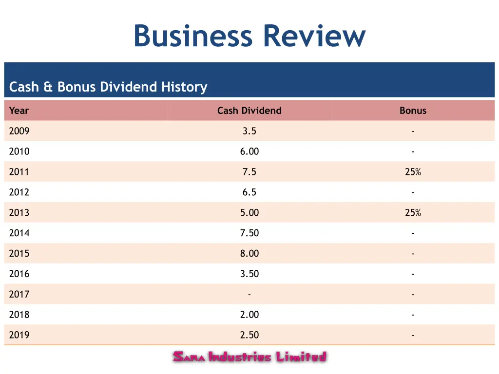 business review 3