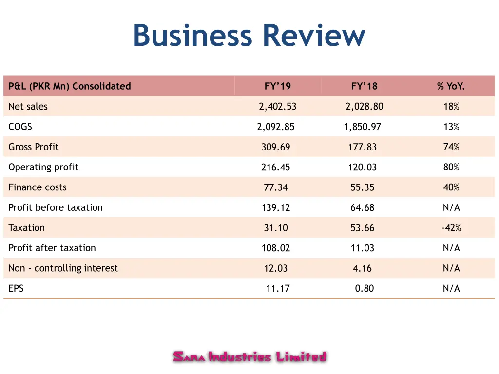 business review